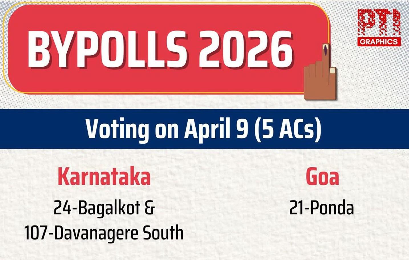 EC announces April 9 bypolls for Davangere South and Bagalkote