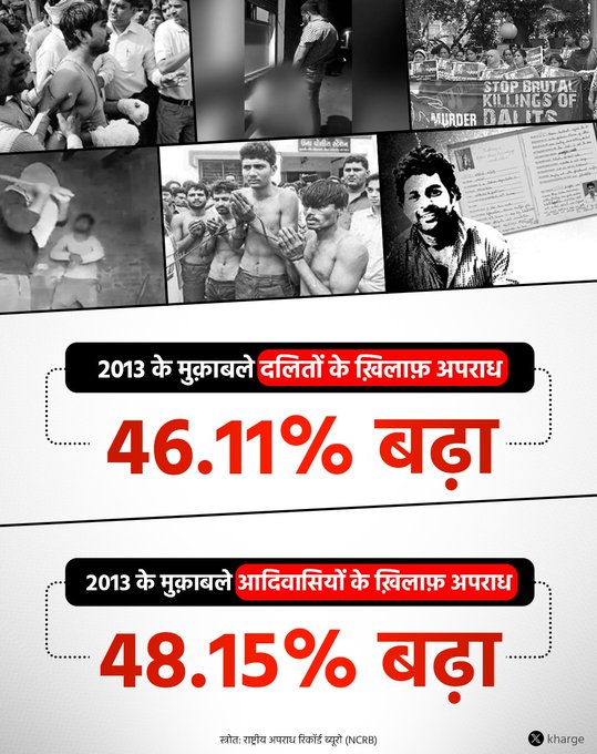 Crimes against Dalits increased by 46.11 per cent since 2013: Congress chief Kharge