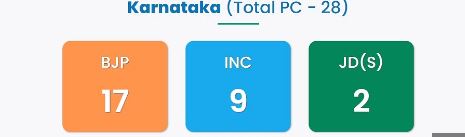 Karnataka: BJP emerges victorious in 17 seats, JD(S) 2. Cong misses double digit claim with 9