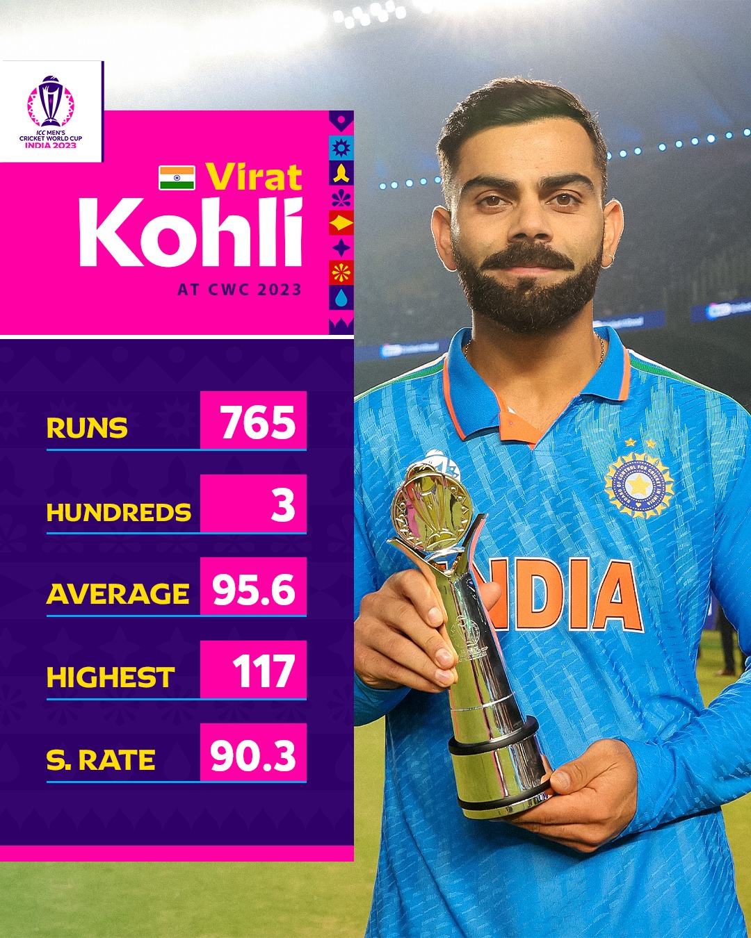 Virat Kohli emerges as Player of the Tournament for outstanding performances in ODI World Cup 2023