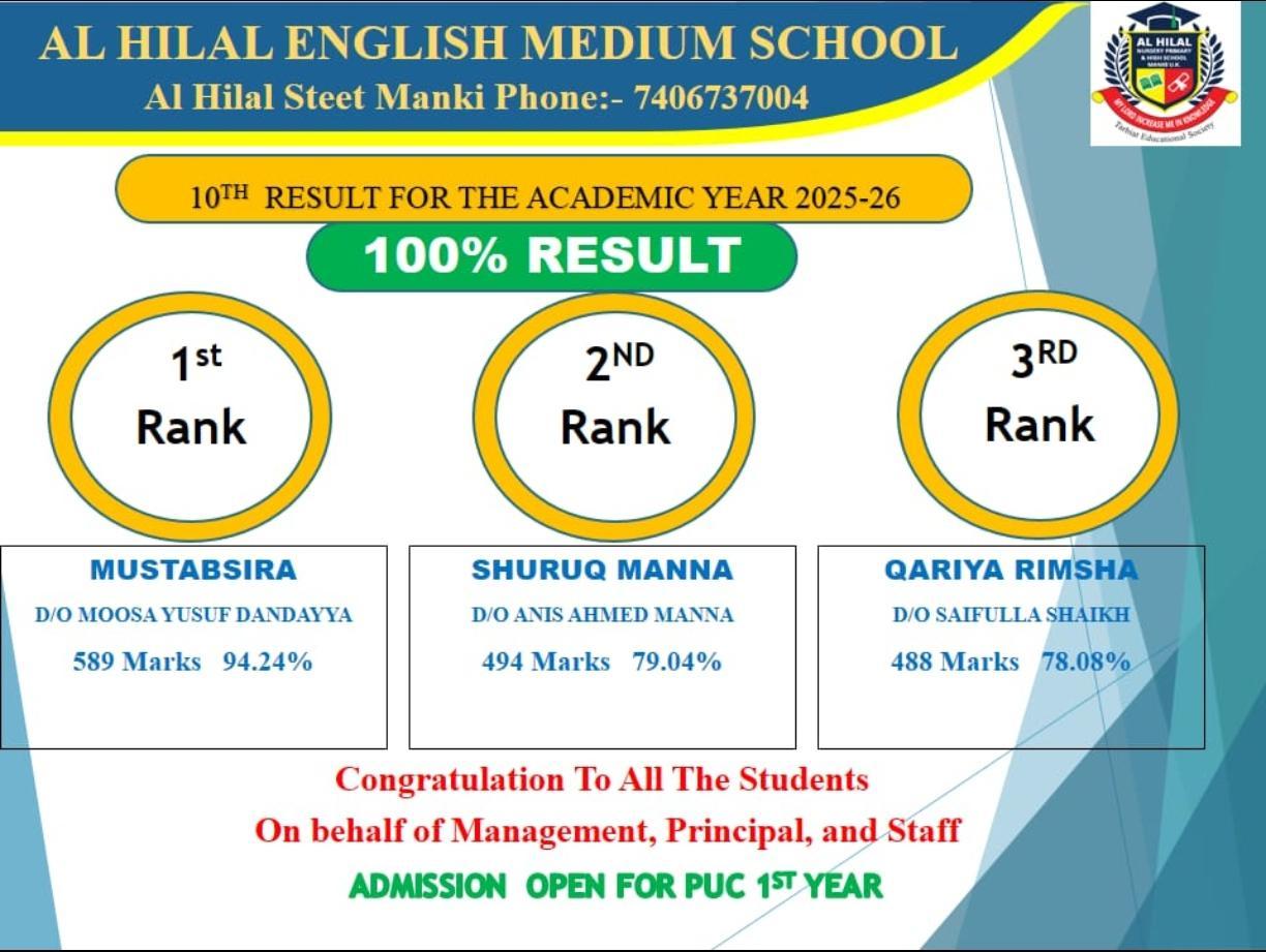 Al Hilal School, Manki achieves 100% SSLC result