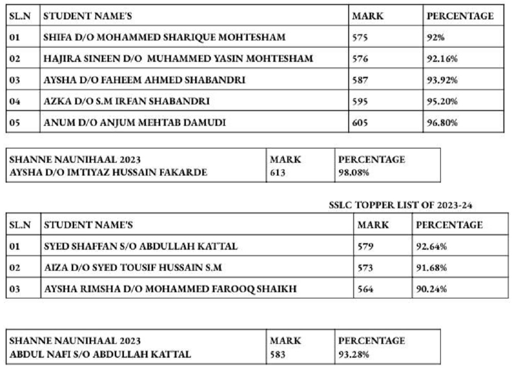 best-students-naunihal