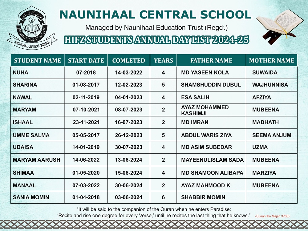 bhatkal-naunihal-hifz-list