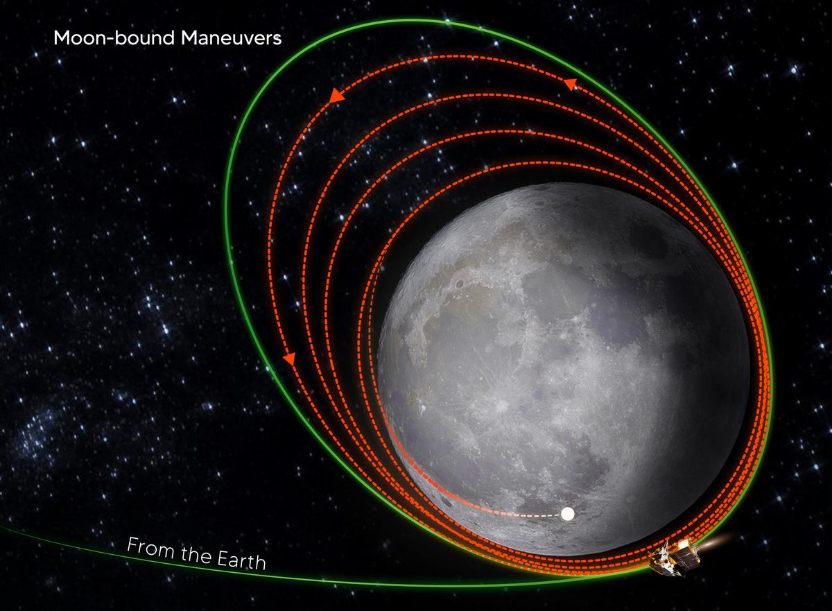 ISRO successfully performs orbit reduction manoeuvre, brings Chandrayaan-3 closer to moon