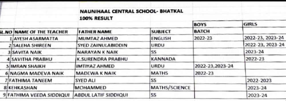 naunihal-best-teacher